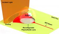 A nanoscale light beam modulated by short electromagnetic waves, known as surface plasmon polaritons -- labelled as SPP beam -- enters the bubble lens, officially known as a reconfigurable plasmofluidic lens. The bubble controls the light waves, while the grating provides further focus.

Credit: Tony Jun Huang, Penn State