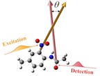 A technique by Rice University chemist Junrong Zheng measures vibrations between atoms to determine the three-dimensional form of molecules.Credit: Zheng Lab/Rice University