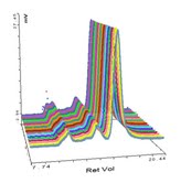 Using the Viscotek SEC-MALS 20 from Malvern to measure protein aggregation in pepsin