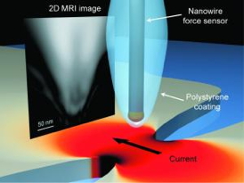 Illustration of the experimental setup shows the two unique components of the teams novel MRI technique that was successful in producing a 2D MRI image with spatial resolution on the nanoscale. 