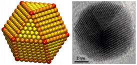  Less is more ... to a point	Gold nanoparticles make better catalysts for CO2 recycling than bulk gold metal. Size is crucial though, since edges produce more desired results than corners (red points, above). Nanoparticles of 8 nm appear to have a better edge-to-corner ratio than 4 nm, 6 nm, or 10 nm nanoparticles.	Credit: Sun lab/Brown University	