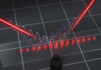 Even an individual photon can travel along both arms of the interferometer at the same time. When it is unknown which path it is travelling along, we observe interference and the appearance of interference fringes. A strong signal is visible where the crests of light waves meet, and a weak signal is obtained at the meeting point of the troughs. If it is possible to determine which arm the photon travelled along, following leakage of information from the interferometer, the fringes disappear.

Credit: NLTK/Tentaris/Maciej Frolow