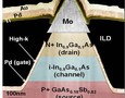 Transmission electron microscope cross-section of the vertical TFET. The interface of the source and channel is the point where electron tunneling occurs. ILD is the interlayer dielectric separating the contacts.  Top plane contacts are Gold (Au), Palladium (Pd), and Molybdenum (Mo).
Image: Suman Datta/Penn State