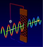 A new compound created by Rice University and Lockheed Martin provides a thin, robust ice-melting coat for marine, airborne and other uses. The active element consists of carbon nanotubes unzipped into ribbons.Credit: Tour Group/Rice University