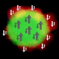 This is a schematic representation of the antiferromagnetic coupling between a magnetic Fe3O4 soft core and a magnetic Mn3O4 hard shell. The image of an electronic high-resolution transmission microscope, superimposed on a map of electronic energy loss spectroscopy, reveals the high quality of the interface with a coherent increase between the two phases.

Credit: UAB