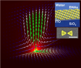 Depiction of the fluid convection (arrows) overlaid on the background temperature distribution produced by the BNAs and ITO. Inset shows the BNA geometry with a (false color) scanning electron microscope image of a single bowtie; scale bar is 200 nm.