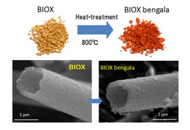 Fig.1 Novel red-colored iron oxide