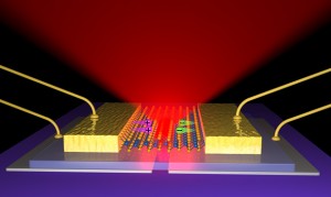 U of Washington
This graphical representation shows the layers of the 2-D LED and how it emits light.