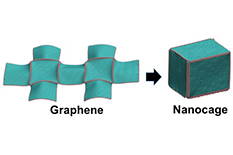 A sheet of carbon atoms folds by applying water along the red lines, then can be used to store hydrogen atoms, say mechanical engineers at the University of Maryland.