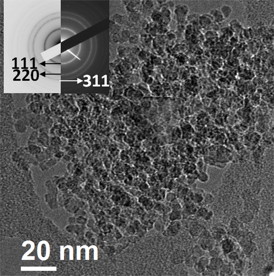 Nanodiamonds smaller than 6 nanometers across have proven to be an effective additive to mineral oil for thermal-transfer and storage applications, according to researchers at Rice University. The electron microscope image shows diamond nanoparticles suspended in oil. The inset shows the diffraction planes of the particles.Credit: Ajayan Group/Rice University