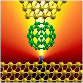 Artistic view of an electric connection between a carbon-based "football" molecule and a single metallic atom (gray ball). The researchers were able to quantify how the current depends on the chemical nature of the contacting atom.