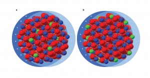 Schematic representation of plasmonic nanocrystals with (a) uniform and (b) surface-segregated dopant distributions. In (a), most of the electron cloud is scattered from ionized impurities (green); in (b), most of the electron cloud is oscillating away from the impurities. 