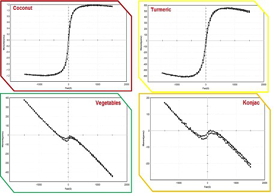 Magnetic behaviors of Plants Materials