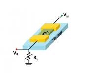 This is a cartoon of an oscillating switch, the basis of a new type of low-power analog computing.

Credit: Credit: Nikhil Shukla, Penn State