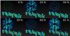 Photos of the simulation of the evolution in the transfer of charge from the polymer to the fullerene in femtoseconds 