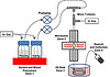 Continuous flow reactor