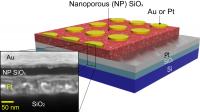 This scanning electron microscope image and schematic show the design and composition of new RRAM memory devices based on porous silicon oxide that were created at Rice University.

Credit: Tour Group/Rice University