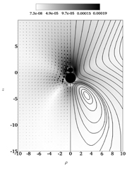 Streamlines, velocity field, and magnitude of the share of the propelling flow attributed to the low level inertial force, in the case of touching spheres |  Nadal et al.