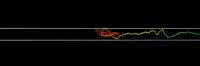 This is DNA in a nanochannel.

Credit: SISSA