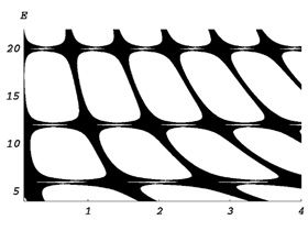 The dependence of the continuous spectrum on the connecting wires length. Eremin et al.