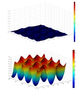 A comparison between the energy corrugation of graphene (above) and fluorinated graphene (below).