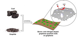 Rice University scientists combined graphene quantum dots, graphene oxide, nitrogen and boron into a catalyst capable of replacing platinum in fuel cells at a fraction of the cost.Illustration courtesy of the Tour Group/Rice University