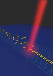 imulation of feedback driven self-assembly in mass assembly-line. The tilted network indicates aqueous flow in space (blue reservoir). The plasmon gauged potential (red) phothermally dissociates unwanted assemblies and re-assembles into the desired dimers.