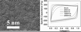 Nanoporous graphene