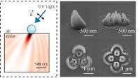 Researchers from North Carolina State University have developed a new lithography technique that uses nanoscale spheres to create 3-D structures with biomedical, electronic and photonic applications. The nanospheres are transparent, but bend and scatter the light that passes through them in predictable ways according to the angle that the light takes when it hits the nanosphere. The researchers control the nanolithography by altering the size of the nanosphere, the duration of light exposures, and the angle, wavelength and polarization of light. The researchers can also use one beam of light, or multiple beams of light, allowing them to create a wide variety of nanostructure designs.

Credit: Xu Zhang, North Carolina State University