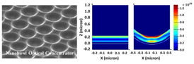 This is an electron microscopic image and optical simulation of nanobowl optical concentrator.
CREDITScience China Press