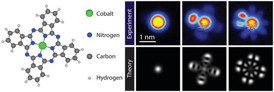 The image on left shows: Chemical structure of cobalt phthalocyanine (CoPC). The image on right shows: Experimental and theoretical wave functions of CoPC.
CREDIT: Aalto University