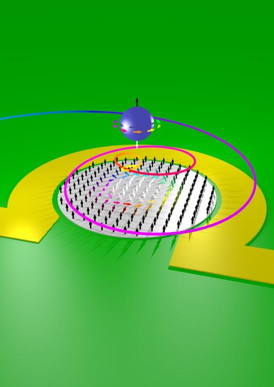 The local magnetisation is depicted by small arrows; a magnetic vortex is located in the centre. A brief current pulse through this nano-wire deflects the skyrmion out of its rest position; it then moves back to its initial position on a spiral trajectory. This motion can be observed with the help of X-ray holography. The skyrmion and the spiral shape of its trajectory are represented schematically above the structure.
CREDIT: TU Berlin