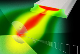 This schematic shows nanowire detectors coupled with THz quantum cascade lasers.
CREDIT: AIP Publishing