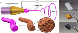 (a) Schematic representation of the electrospinning process and subsequent reduction process. Digital photographs of (b) as-spun SiO2 nanofibers paper, (c) etched silicon nanofiber paper, and (d) carbon-coated silicon nanofiber paper as used in the lithium-ion half-cell configuration.