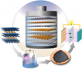 Researchers from Drexel University and Aix-Marseille University have discovered a new high-performance material that could be used for the cathodes of lithium-sulfur batteries.
CREDIT: Drexel University