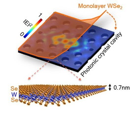 The ultra-thin semiconductor, which is about 100,000 times thinner than a human hair, stretches across the top of the photonic cavity.
CREDIT: University of Washington