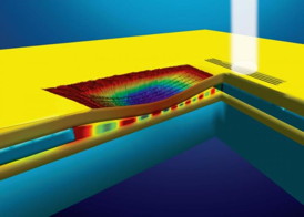 Surface plasmons are propagating electronic oscillations localized to metal-insulator (e.g. gold-air) interfaces. Gap plasmons (GPs) arise when two such interfaces are separated by a narrow gap across the insulator layer, transversely confining the electromagnetic energy in an MIM (metal-insulator-metal) waveguide. In this illustration, a free-space excitation laser (vertical light on the right) couples to GPs (alternating red/blue light) in a gold/air/gold nanofabricated waveguide. A grating is used to match the laser light momentum with to a GP. The GP propagates through the waveguide under free-floating micro-beams in the top gold layer (color coded to show depth). When the beams are electrically actuated towards the bottom gold layer, the effective refractive index of the waveguide increases under the beams, phase-retarding the GP.
CREDIT: Brian Dennis, Rutgers University