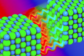 This illustration depicts phonons "tunneling" from one lattice of sodium chloride to another. New research shows that phonons can reach across a gap as small as a nanometer, tunneling from one material to another to enhance heat transport.

Illustration: Jose-Luis Olivares/MIT