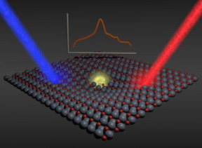 Using the photoactive zinc oxide material, scientists studied the formation and migration of so-called polarons.
CREDIT: Figure: Patrick Rinke/Aalto University