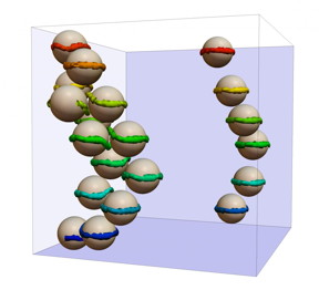 This is a simulation of colloids in liquid crystals.
CREDIT: SISSA