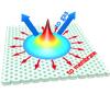 Once the laser beam hits the surface of a sample it starts to generate heat which diffuses along the membrane but also it diffuses to the ambient gas. That effect reduces the width of the temperature distribution in the photonic crystal membrane.