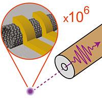 The clever arrangement of two electrical conductors around the carbon nanotube leads to an efficient signal transmission between the carbon nanotube and a much larger conductor for electromagnetic waves.
CREDIT: University of Basel, Department of Physics/Swiss Nanoscience Institute