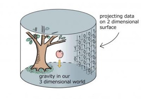 This is an illustration of the concept of the holography.
CREDIT: Hirosi Ooguri