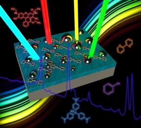 The technology (depicted above) consists of a thin film of silver or aluminum that acts as a mirror, and a dielectric layer of silica or alumina. The dielectric separates the mirror with tiny metal nanoparticles randomly spaced at the top of the substrate.
CREDIT: Qiaoqiang Gan.