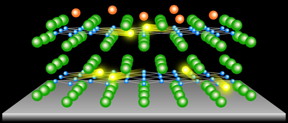 Blue and green circles indicate iron (Fe) and selenium (Se) atoms, respectively. The superconducting transition temperature is tuned by introducing electrons by depositing potassium atoms (orange circles) on the surface. Yellow circles represent a pair of superconducting electrons (Cooper pair).
CREDIT: Takashi Takahashi