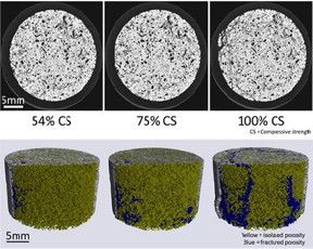 Rock specimens under increasing compressive load.