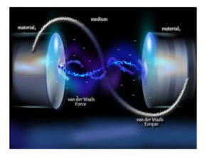 UMass Amherst physicists, with others, provide a new software tool and database to help materials designers with the difficult calculations needed to predict the magnitude of van der Waals interactions between anisotropic or directionally dependent bodies such as those illustrated, with long-range torques. Though small, these forces are dominant on the nanoscale.
CREDIT: UMass Amherst