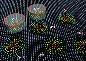 Skyrmions