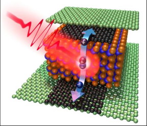 Graphene/WSe2 (2-D material)/graphene heterostructure.
CREDIT: ICFO-Fabien Vialla