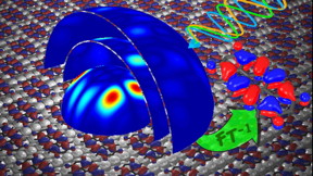 This is the basic principle of 3-D reconstruction by photoelectron spectroscopy: electrons released from the electron shell by photons enable conclusions to be drawn on the orbitals. The three-dimensional structure of the orbital can be reconstructed from experiments at different photon energies.
CREDIT: Forschungszentrum Jlich